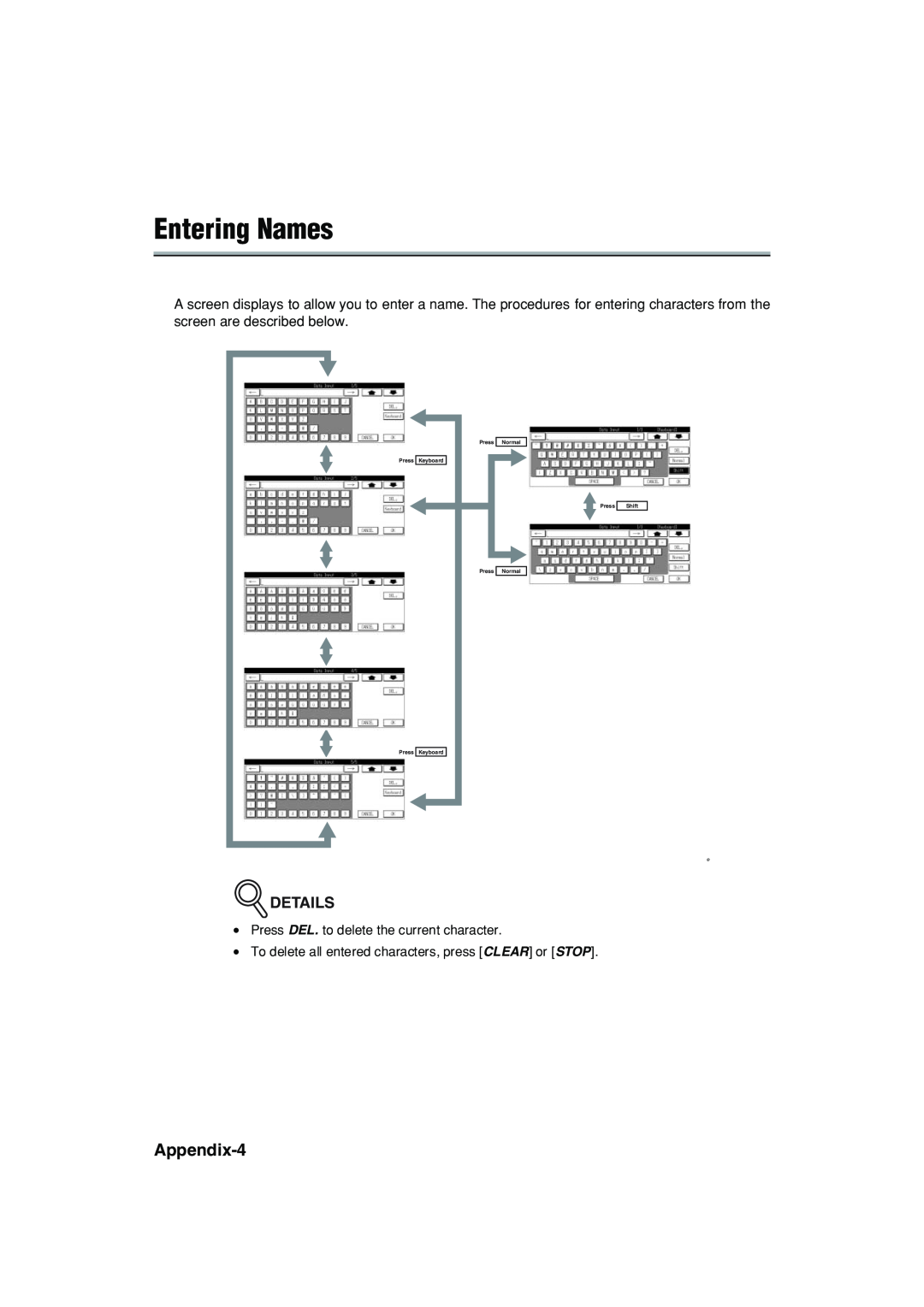 Konica Minolta 7222 manual Entering Names, Appendix-4, Details, Press Keyboard Press Keyboard 