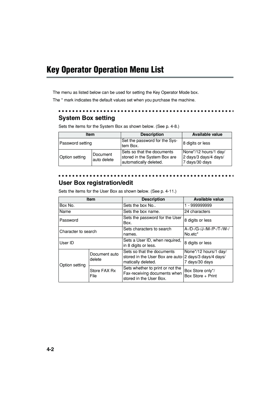 Konica Minolta 7222 manual Key Operator Operation Menu List, System Box setting, User Box registration/edit, Description 