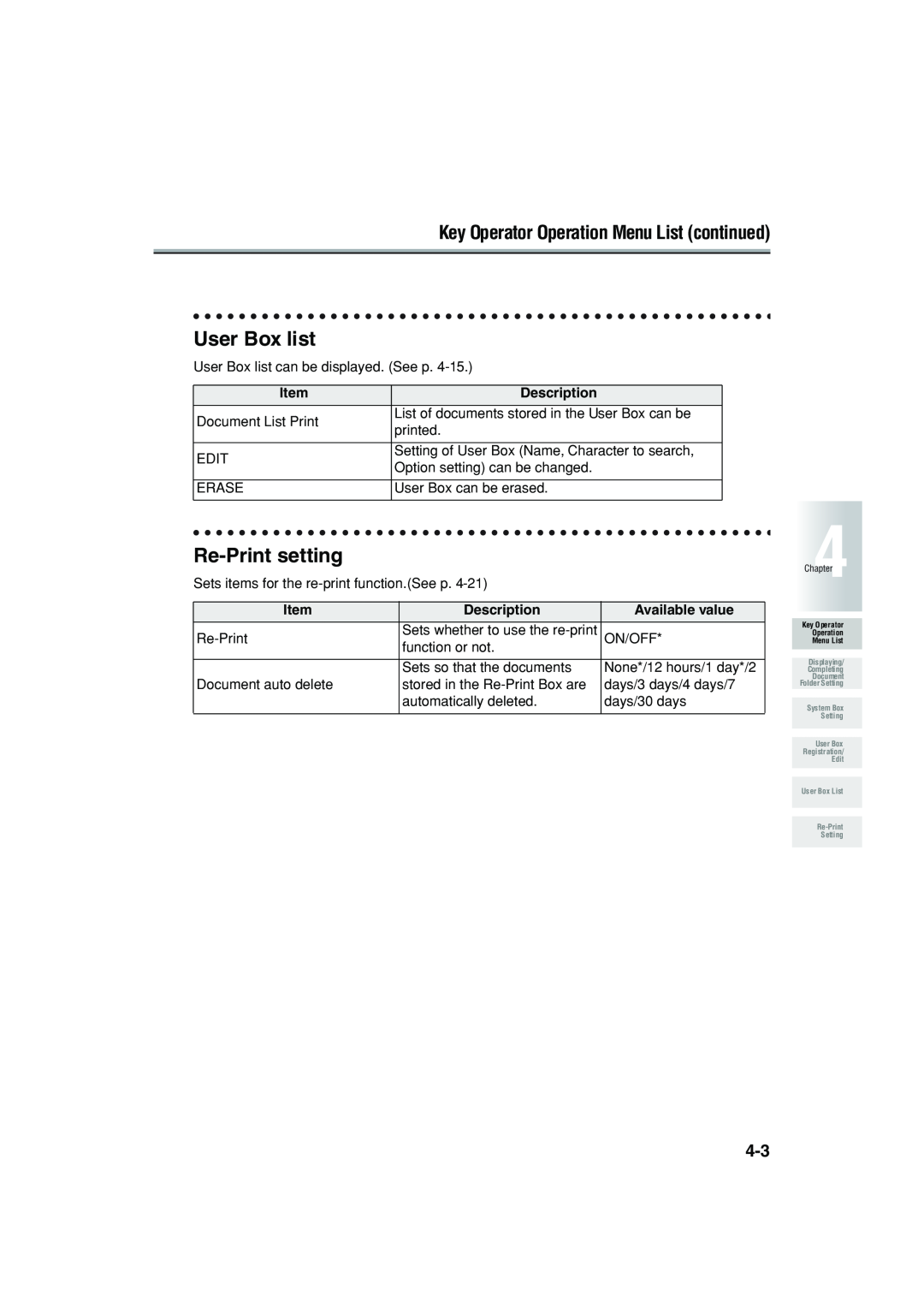 Konica Minolta 7222 manual User Box list, Re-Print setting, Key Operator Operation Menu List continued, Description 