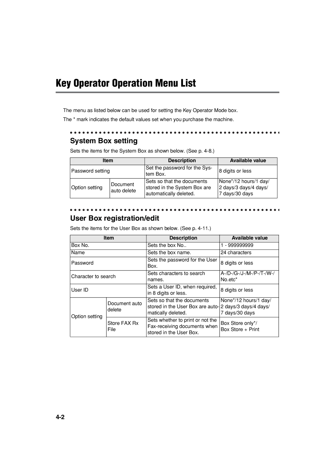 Konica Minolta 7222 manual Key Operator Operation Menu List, System Box setting 