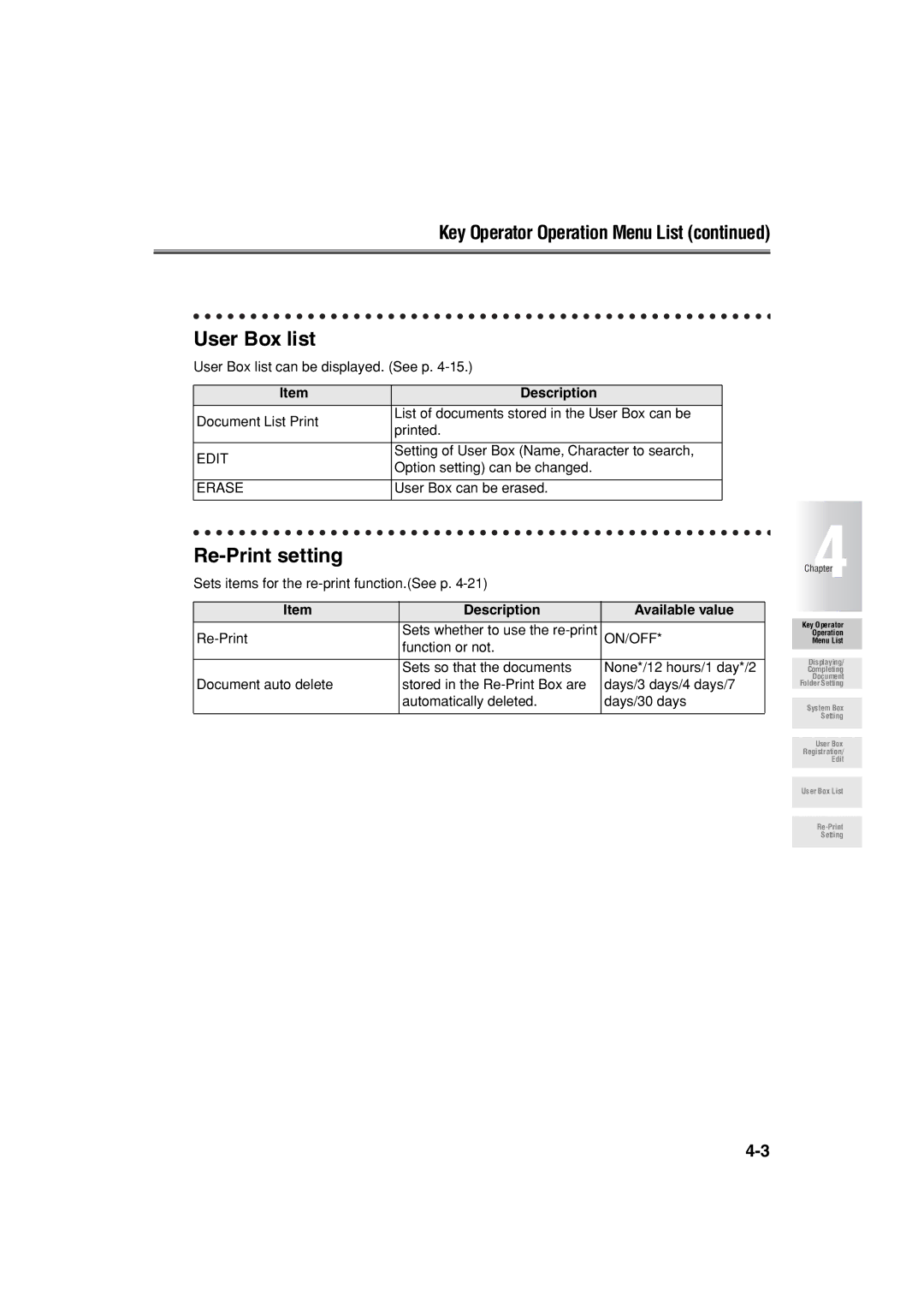 Konica Minolta 7222 manual User Box list, Key Operator Operation Menu List 