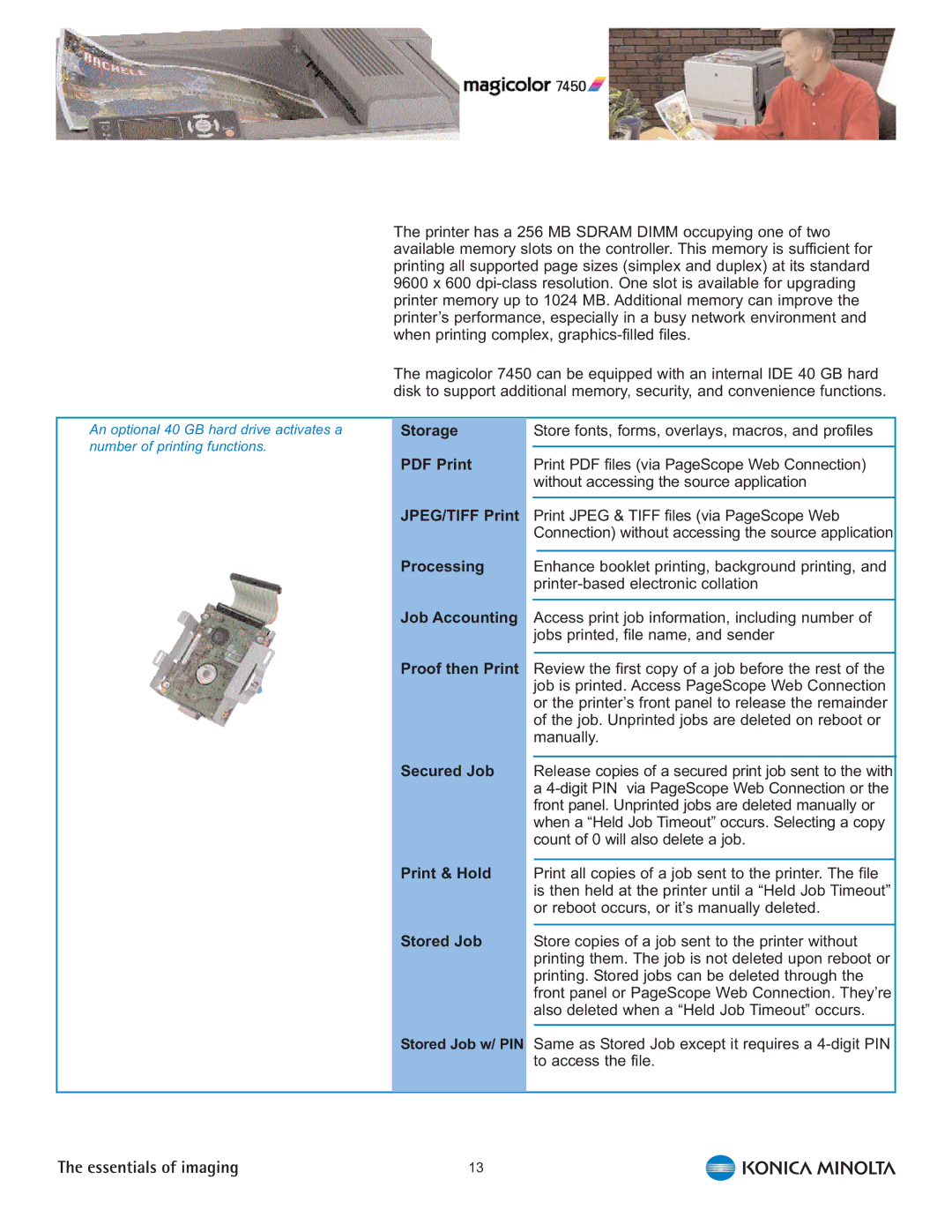 Konica Minolta 7450 Storage, JPEG/TIFF Print, Processing, Job Accounting, Proof then Print, Secured Job, Print & Hold 