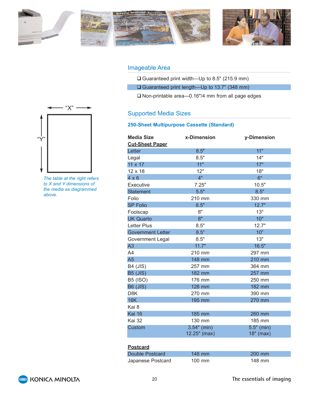 Konica Minolta 7450 manual Imageable Area, Supported Media Sizes, Media Size Dimension Cut-Sheet Paper, Postcard 