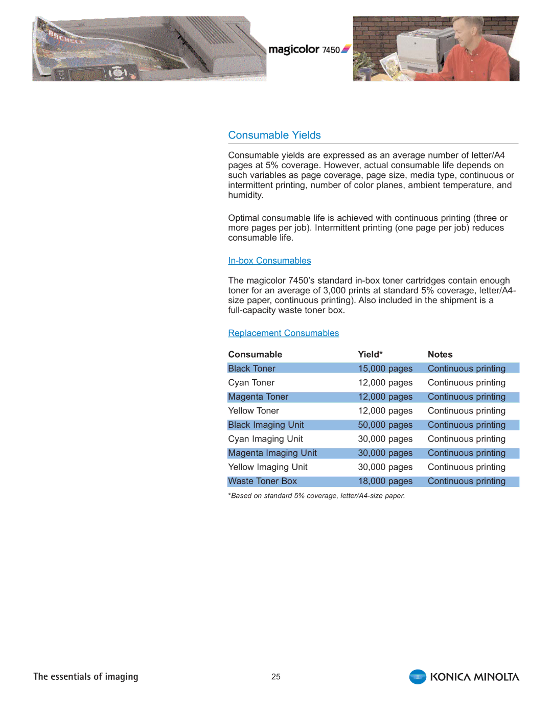 Konica Minolta 7450 manual Consumable Yields 