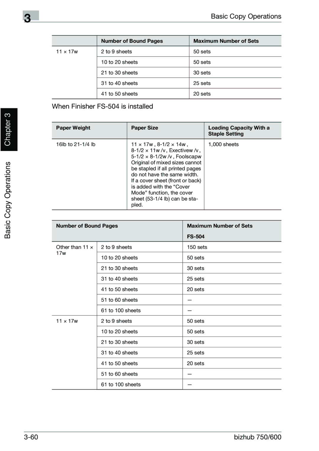 Konica Minolta 750 manual When Finisher FS-504 is installed, Number of Bound Pages Maximum Number of Sets FS-504 