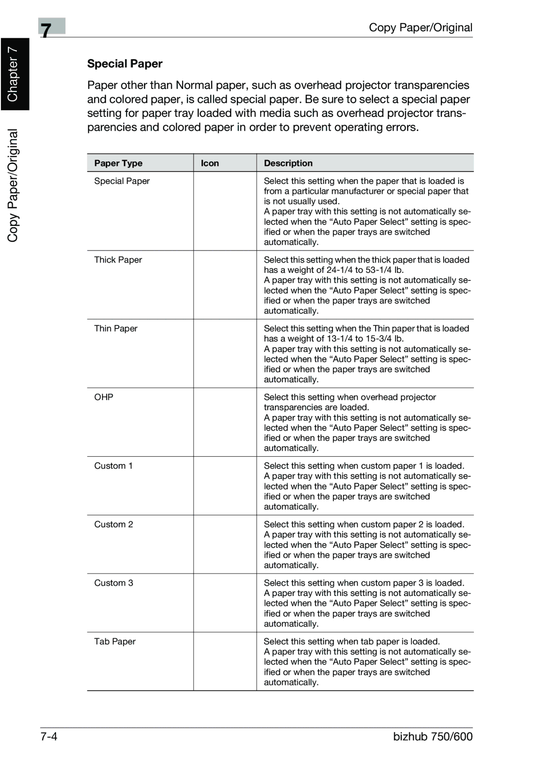 Konica Minolta 750 manual Special Paper, Paper Type Icon Description 