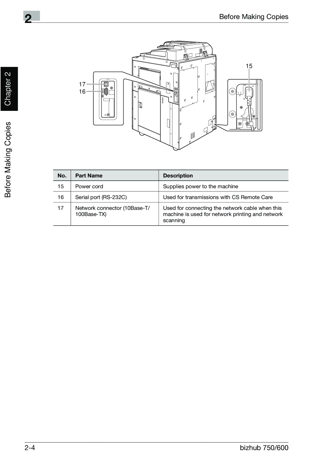 Konica Minolta 750 manual Before Making Copies Chapter 