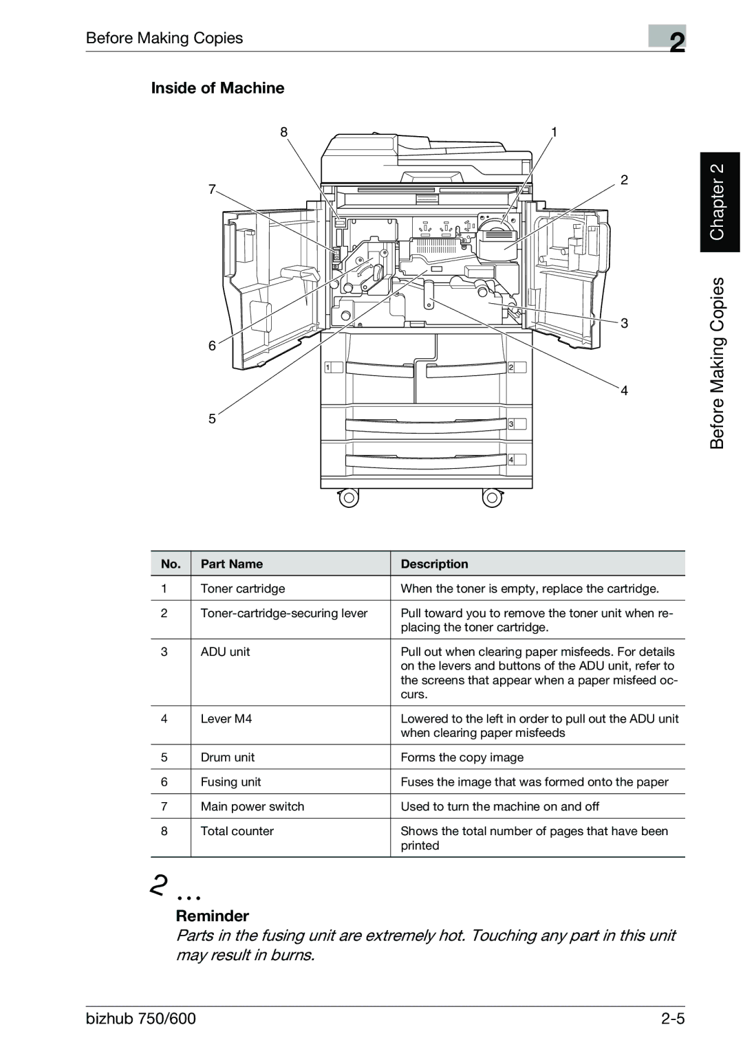 Konica Minolta 750 manual Inside of Machine, Reminder 