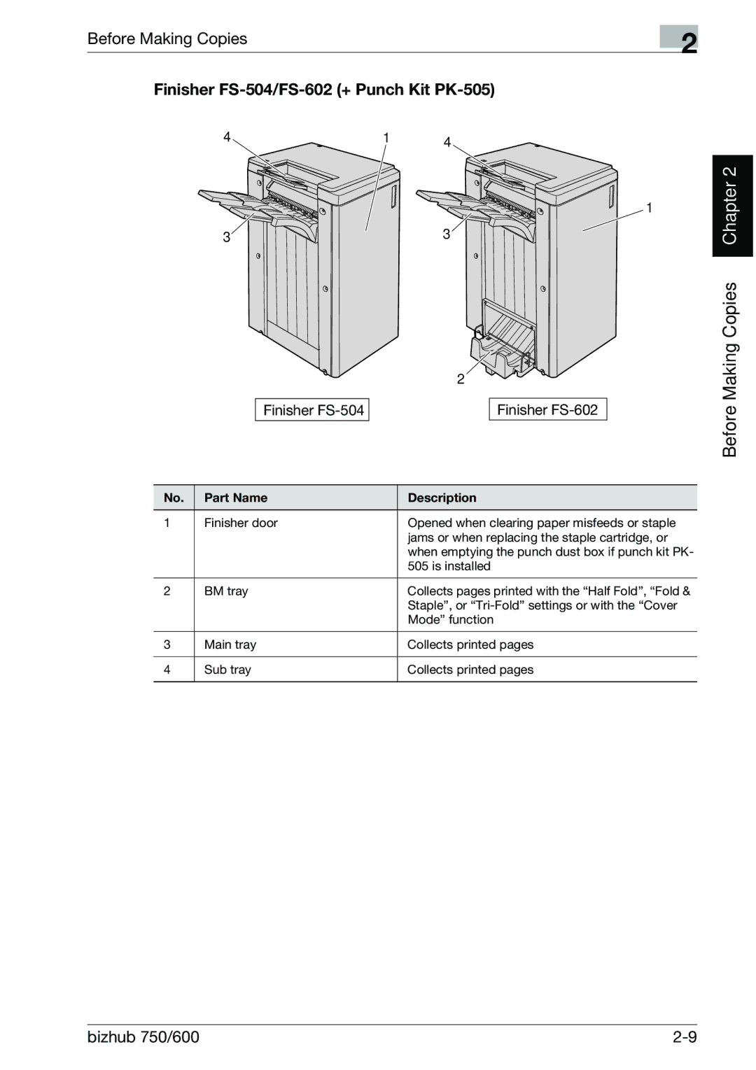 Konica Minolta 750 manual Finisher FS-504 Finisher FS-602 