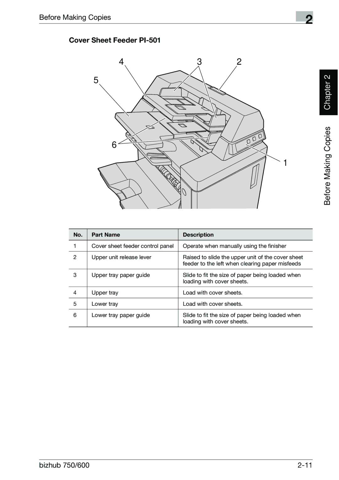 Konica Minolta 750 manual Cover Sheet Feeder PI-501 