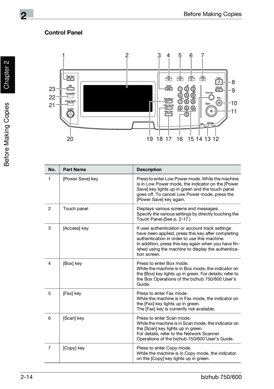 Konica Minolta 750 manual Control Panel, 15 14 13 