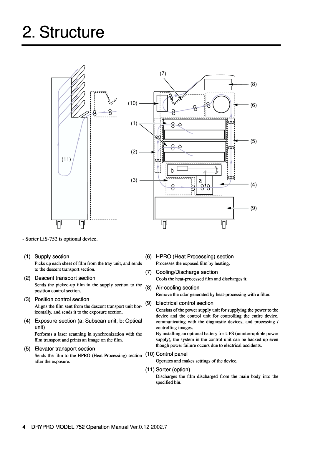 Konica Minolta 752 operation manual Structure 