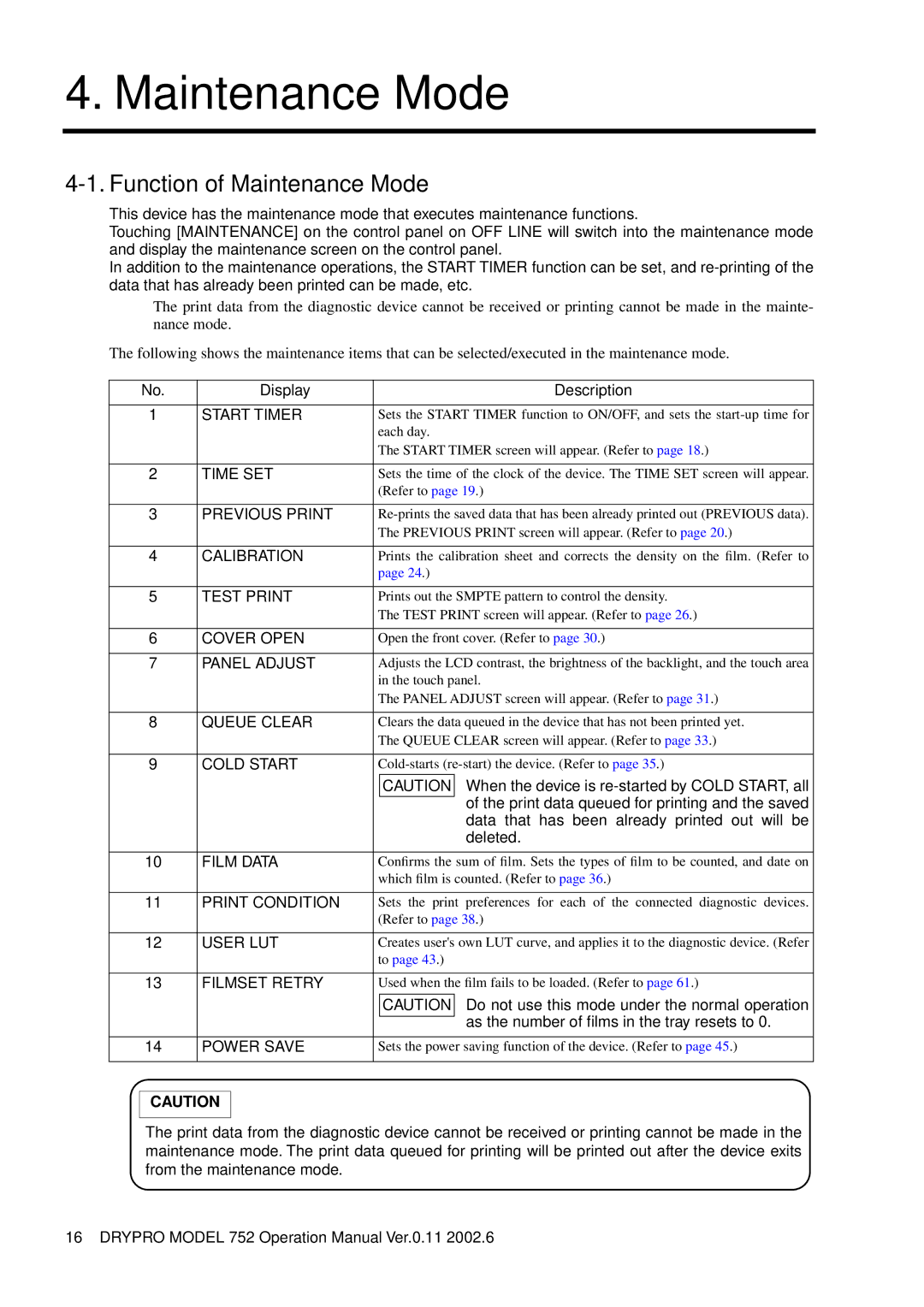 Konica Minolta 752 operation manual Function of Maintenance Mode 