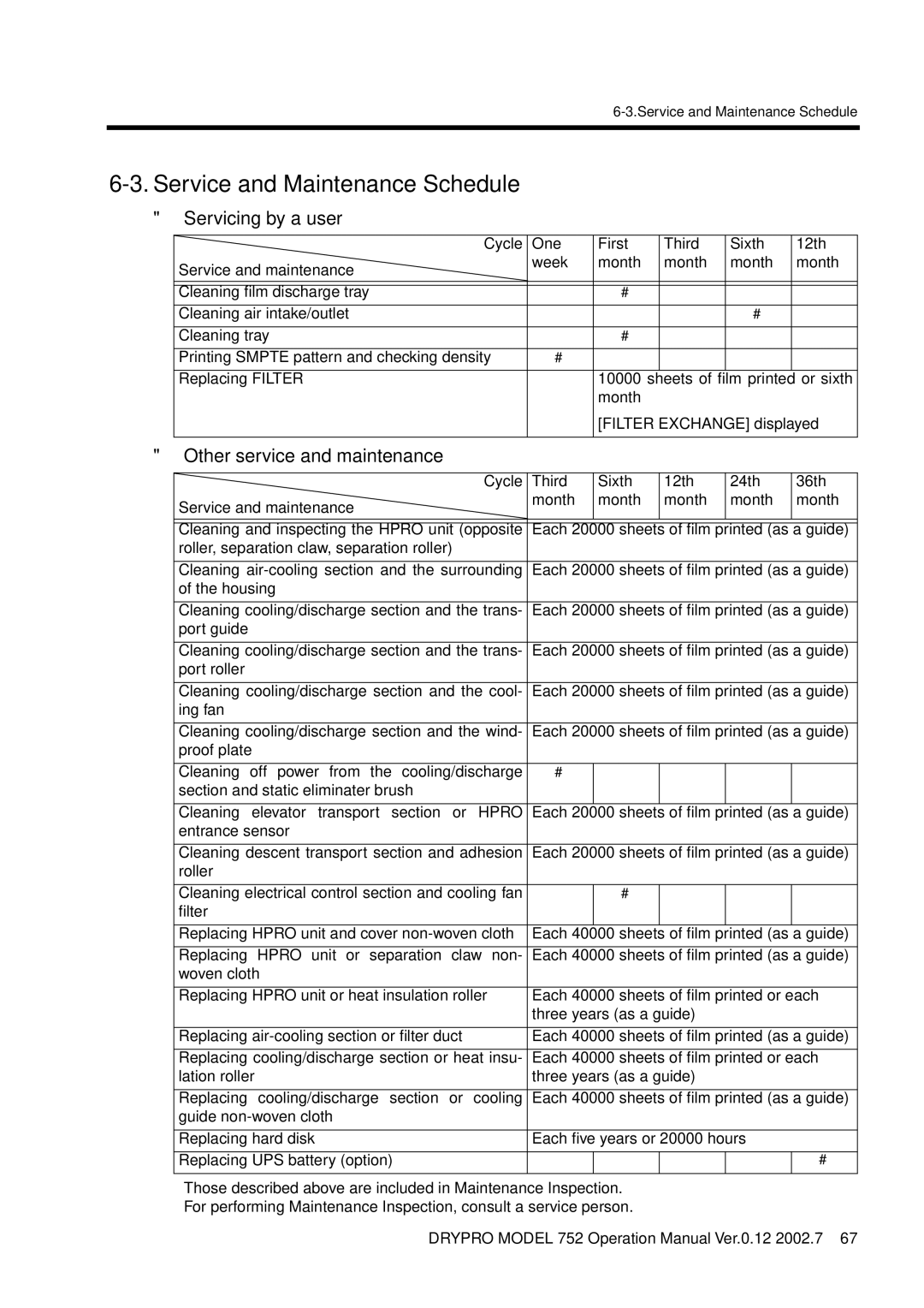 Konica Minolta 752 operation manual Service and Maintenance Schedule, Servicing by a user, Other service and maintenance 