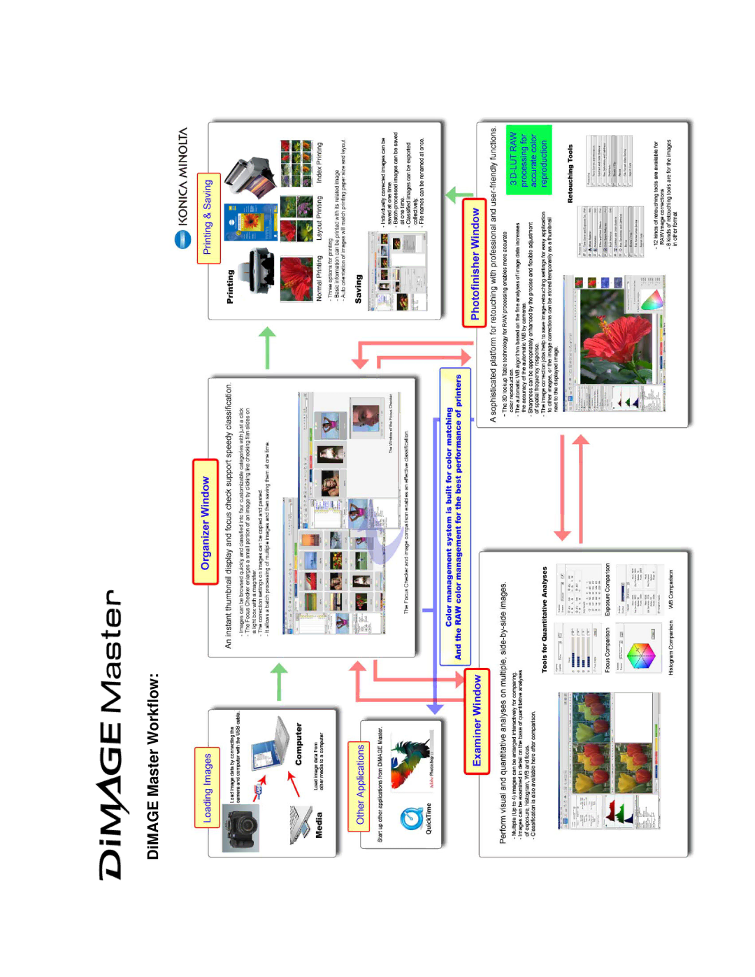 Konica Minolta 7D manual DiMAGE Master Workflow 