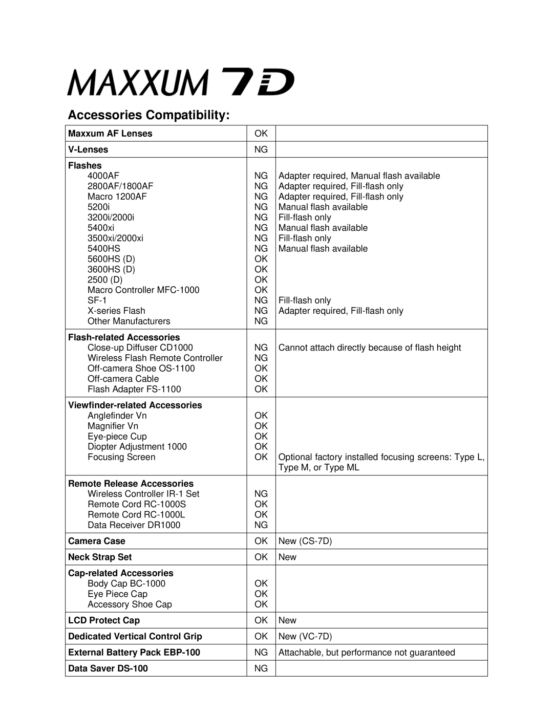 Konica Minolta 7D manual Accessories Compatibility, Maxxum AF Lenses Flashes 