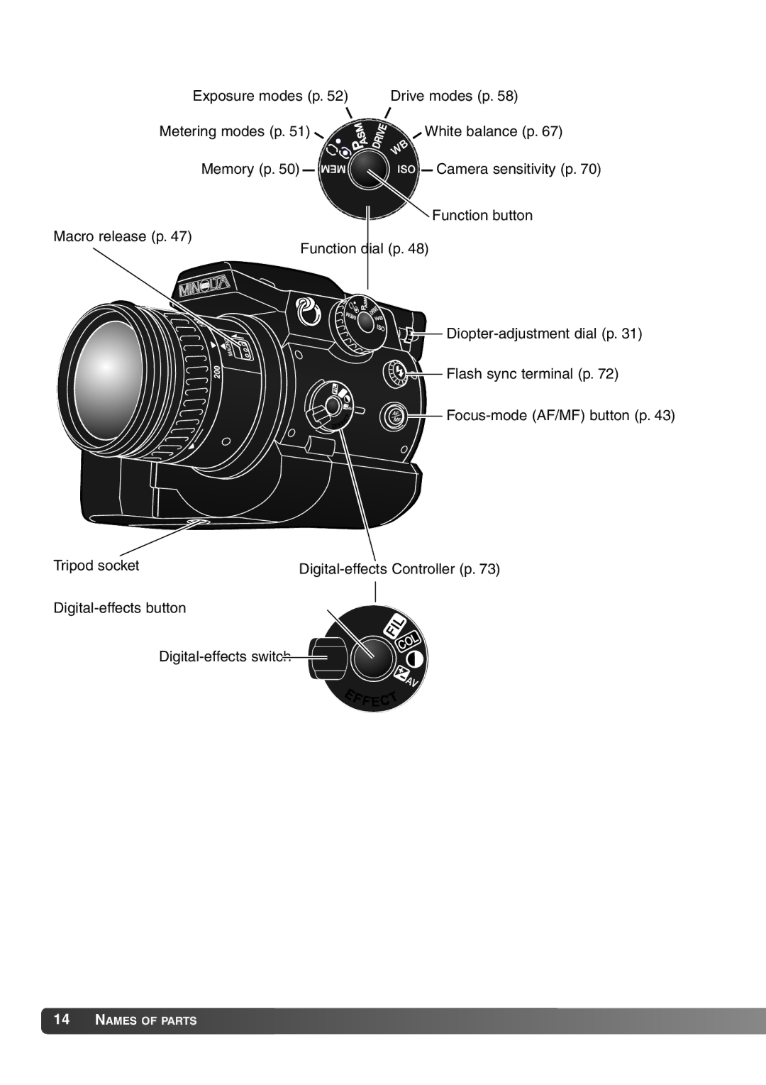 Konica Minolta 7Hi instruction manual Focus-mode AF/MF button p 