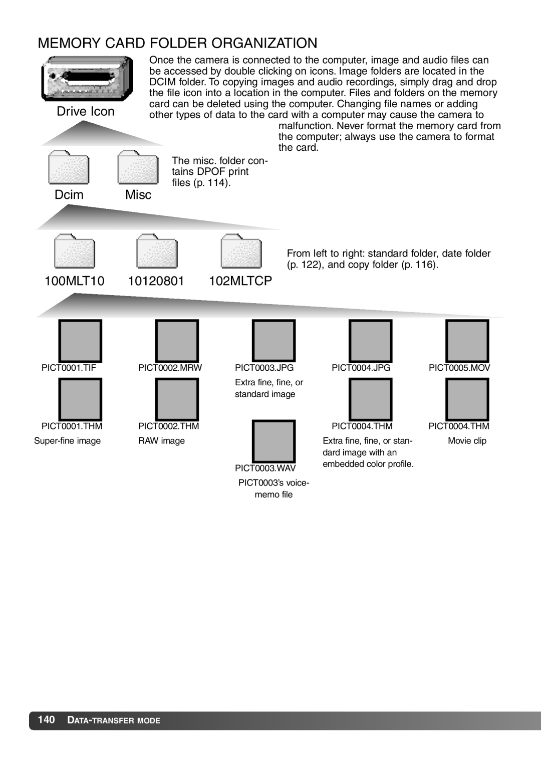 Konica Minolta 7Hi instruction manual Memory Card Folder Organization, Drive Icon Dcim 