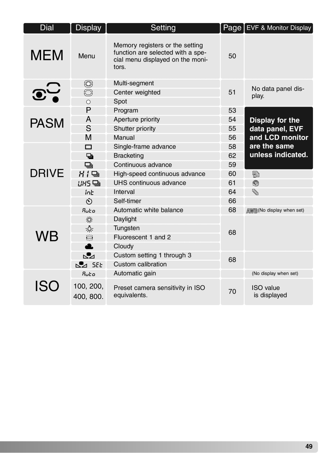 Konica Minolta 7Hi instruction manual Mem 