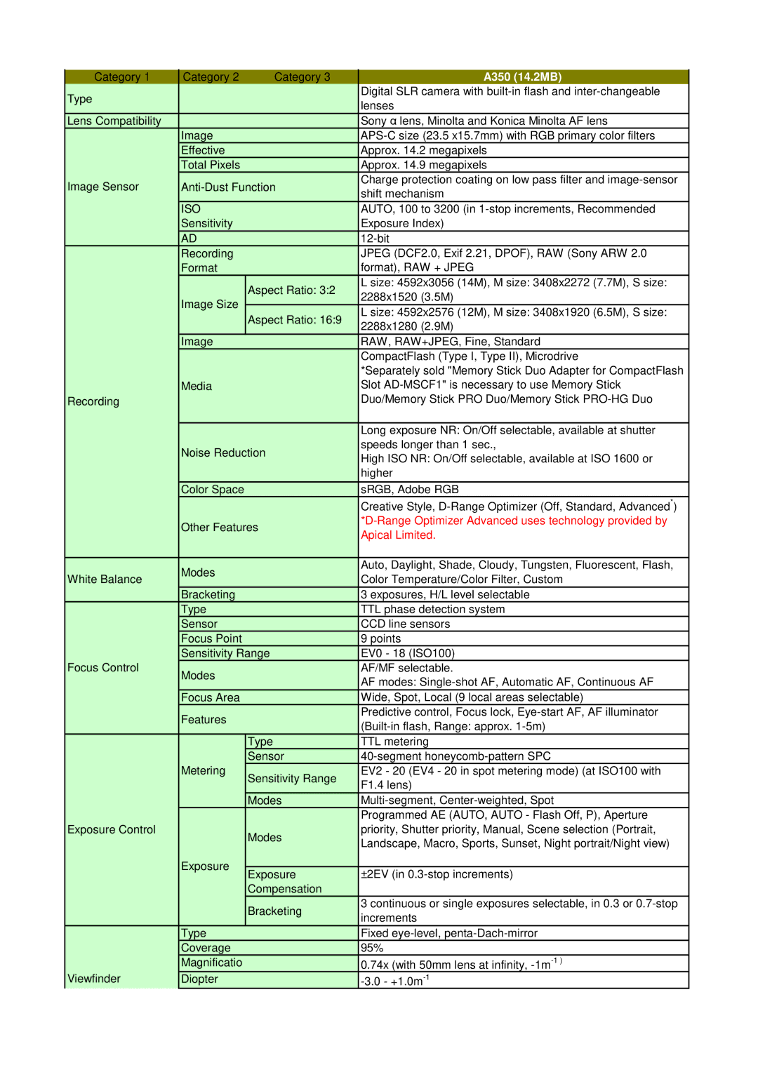 Konica Minolta manual A350 14.2MB, Iso, Range Optimizer Advanced uses technology provided by, Apical Limited 