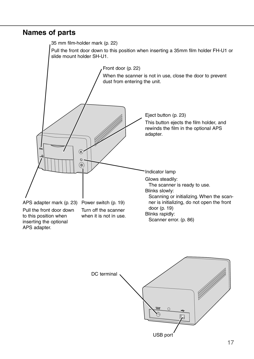 Konica Minolta AF-2840 instruction manual Names of parts 