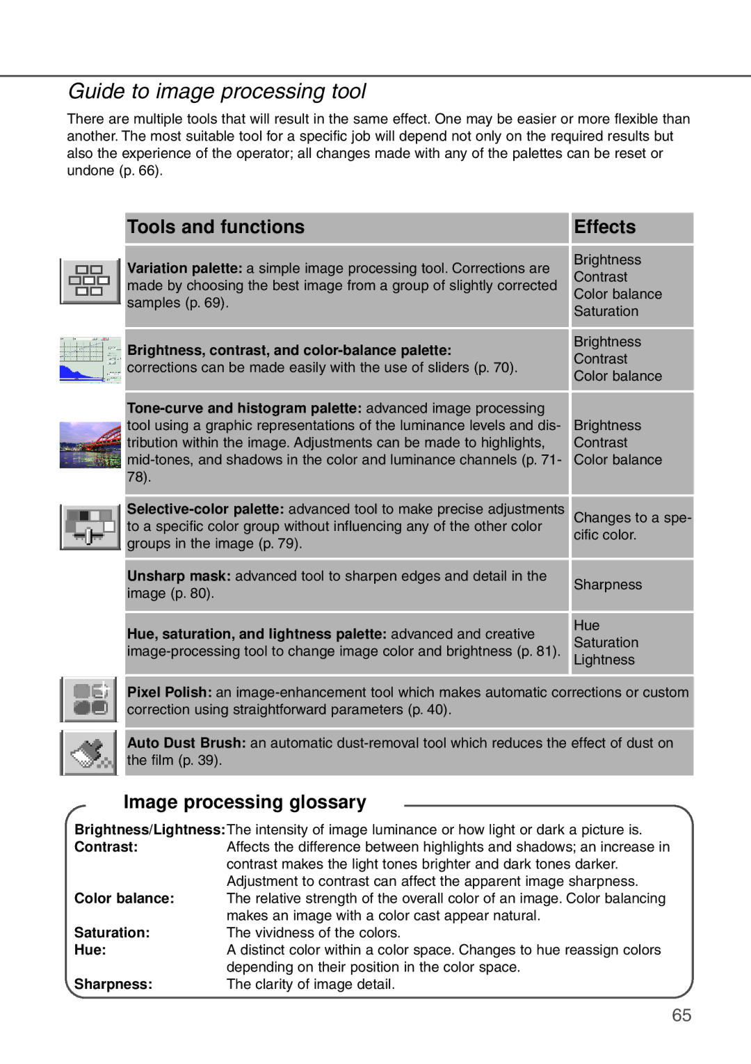 Konica Minolta AF-2840 Guide to image processing tool, Tools and functions Effects, Image processing glossary 