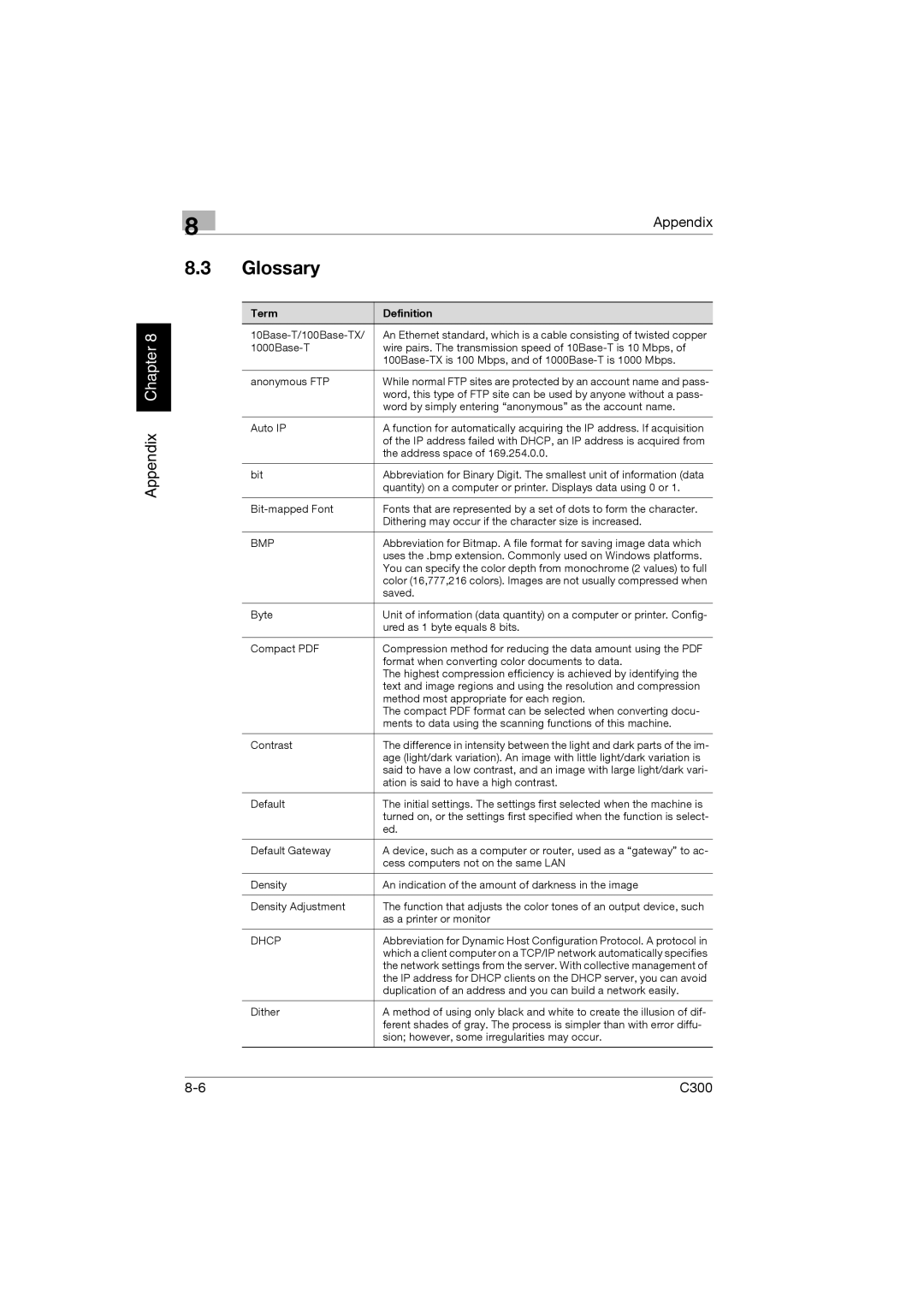 Konica Minolta bizhub C300 manual Glossary, Term Definition 