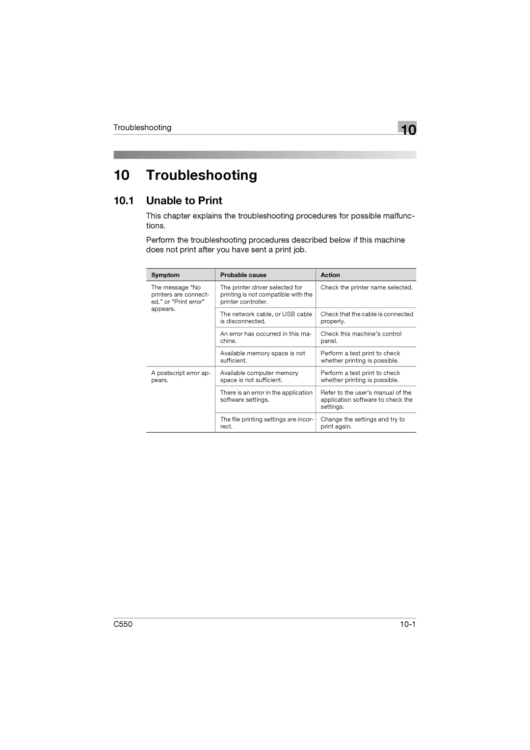 Konica Minolta bizhub C550 manual Troubleshooting, Unable to Print 