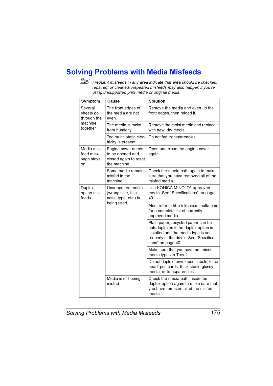 Konica Minolta C10 manual Solving Problems with Media Misfeeds 175, Symptom Cause Solution 