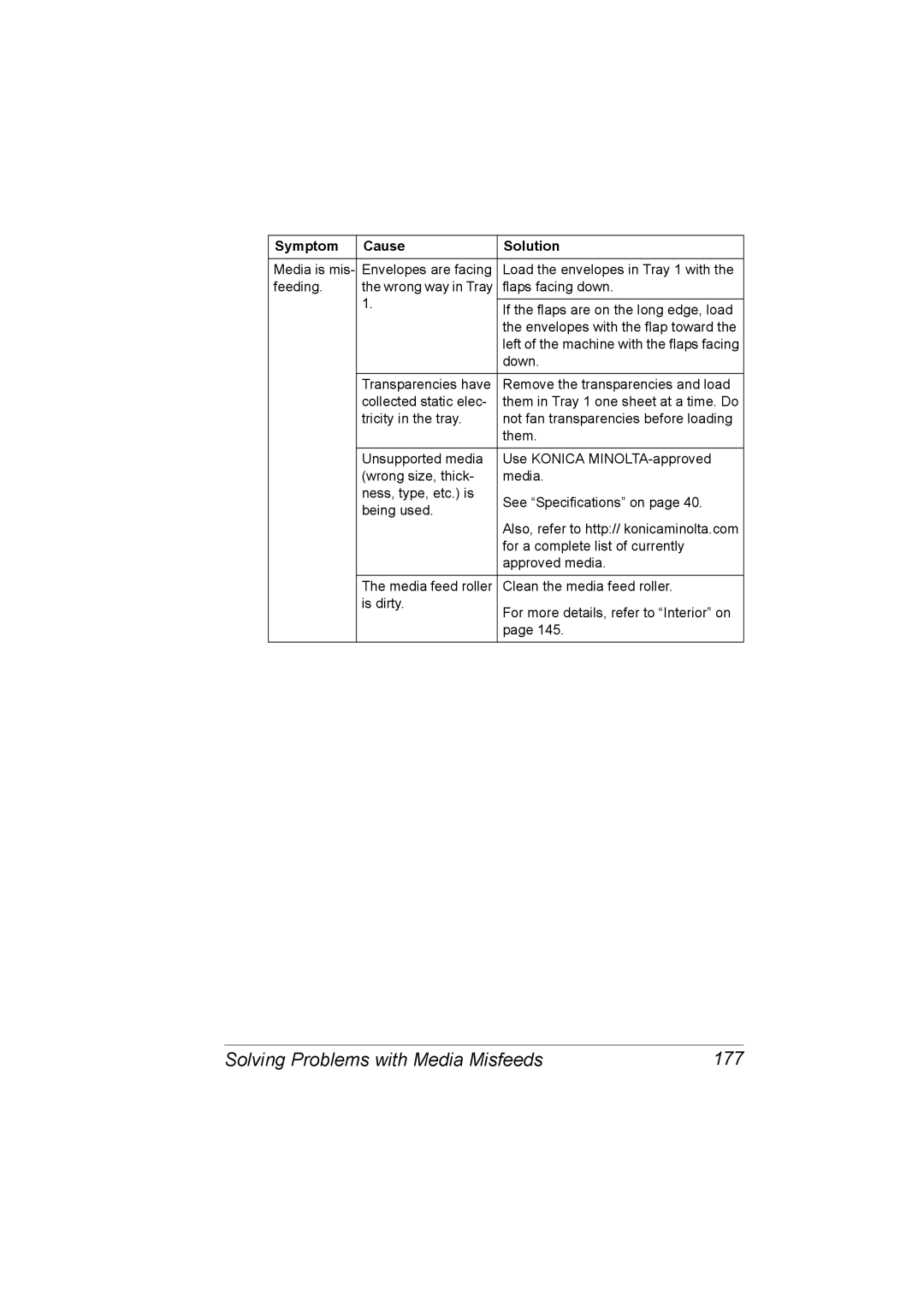 Konica Minolta C10 manual Solving Problems with Media Misfeeds 177 