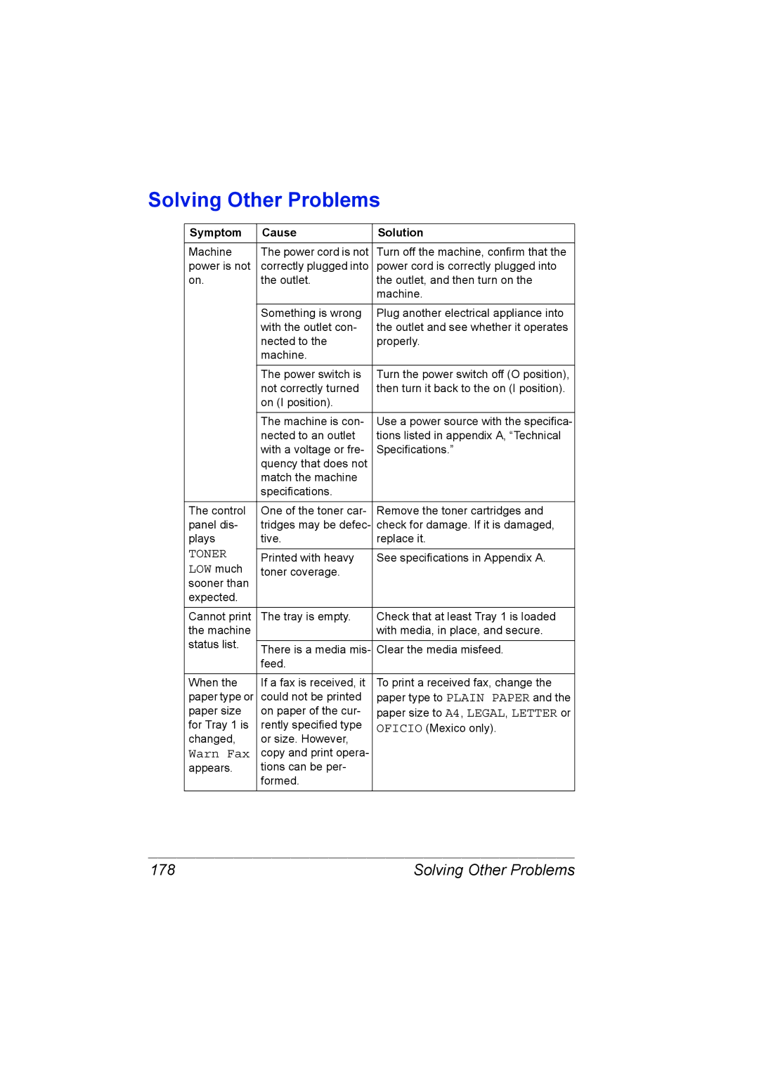 Konica Minolta C10 manual Solving Other Problems, 178, Toner 