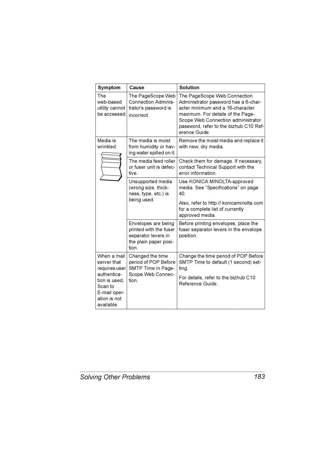 Konica Minolta C10 manual Solving Other Problems 183 
