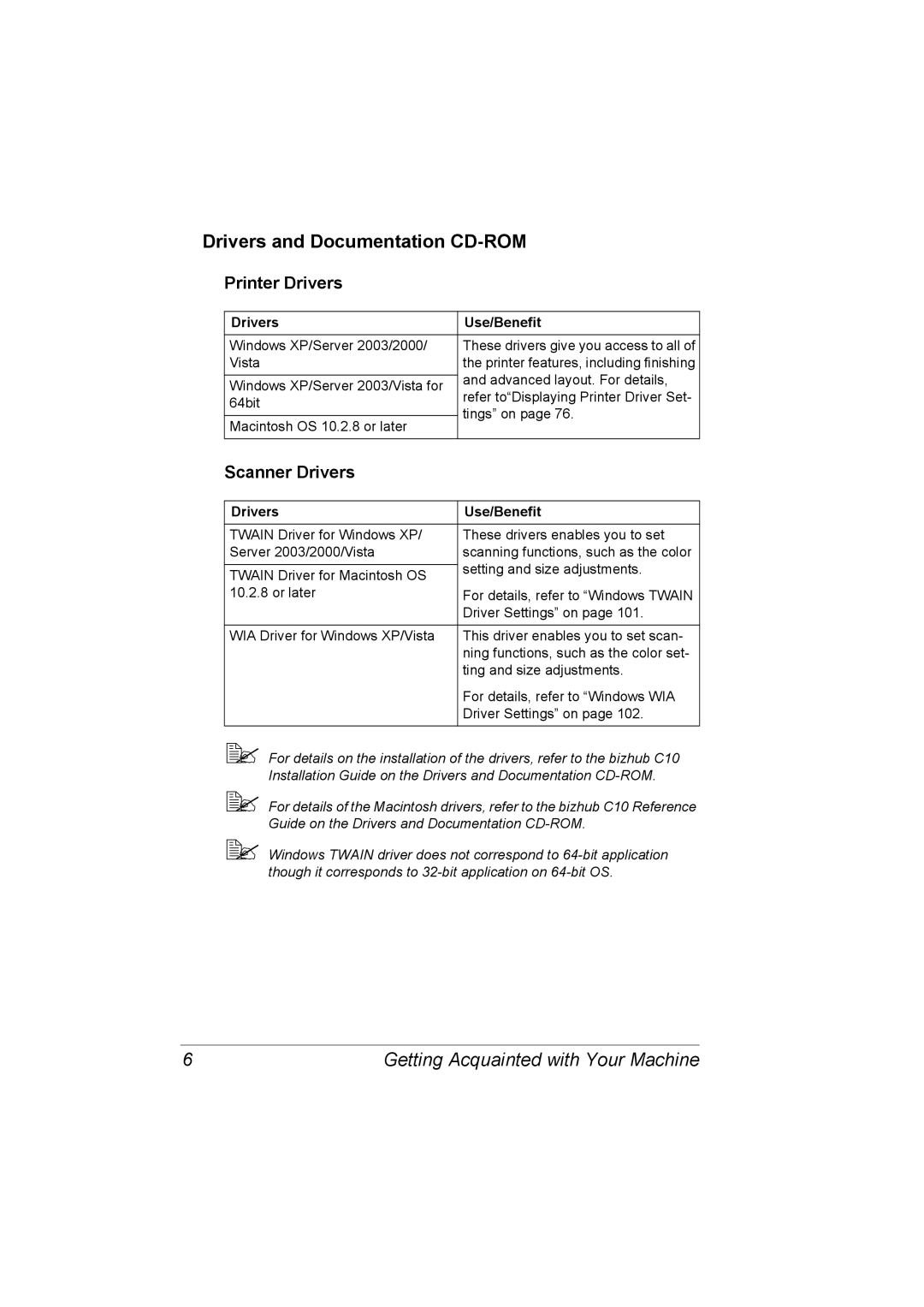 Konica Minolta C10 manual Drivers and Documentation CD-ROM, Printer Drivers, Scanner Drivers, Drivers Use/Benefit 