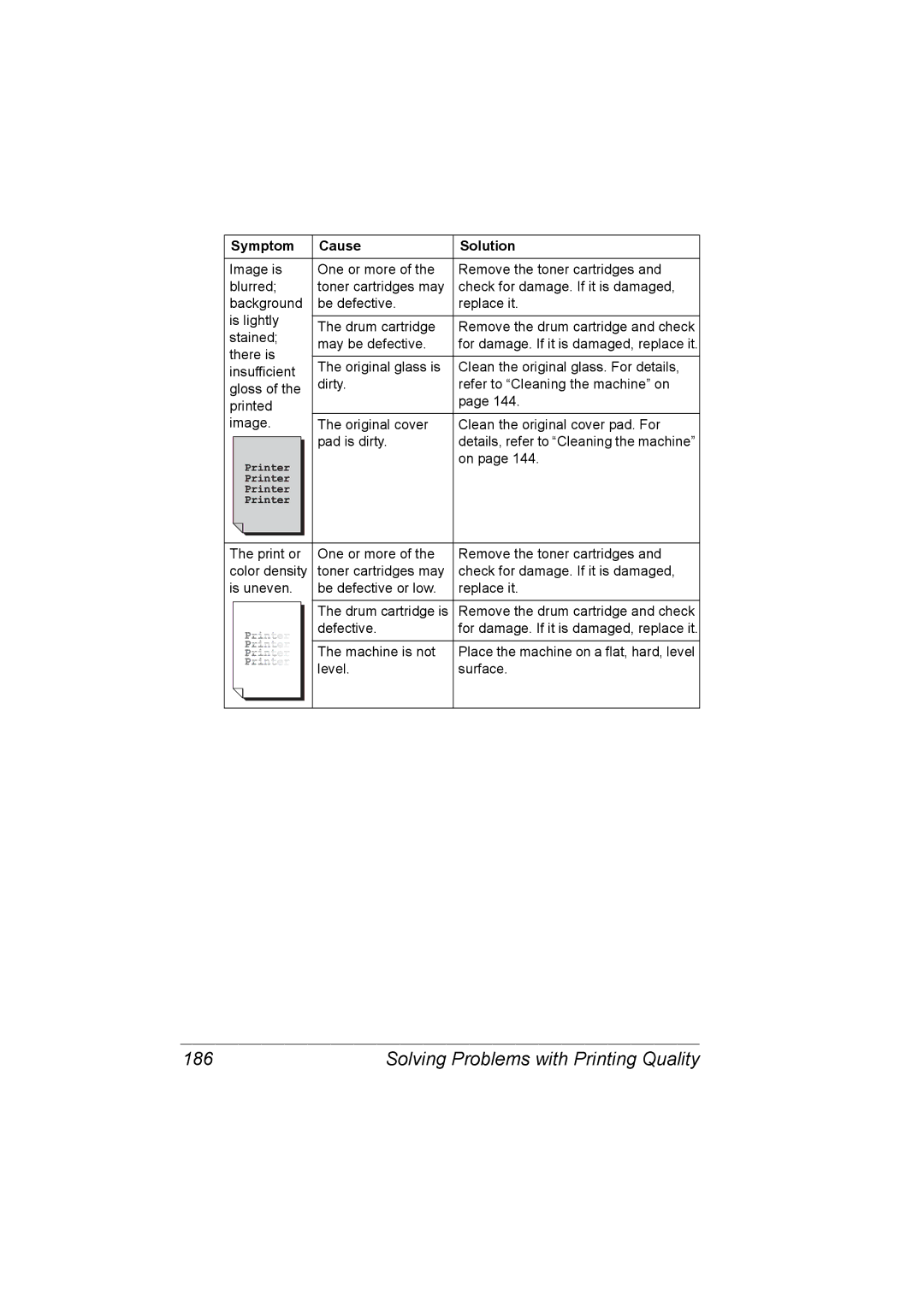 Konica Minolta C10 manual Solving Problems with Printing Quality 