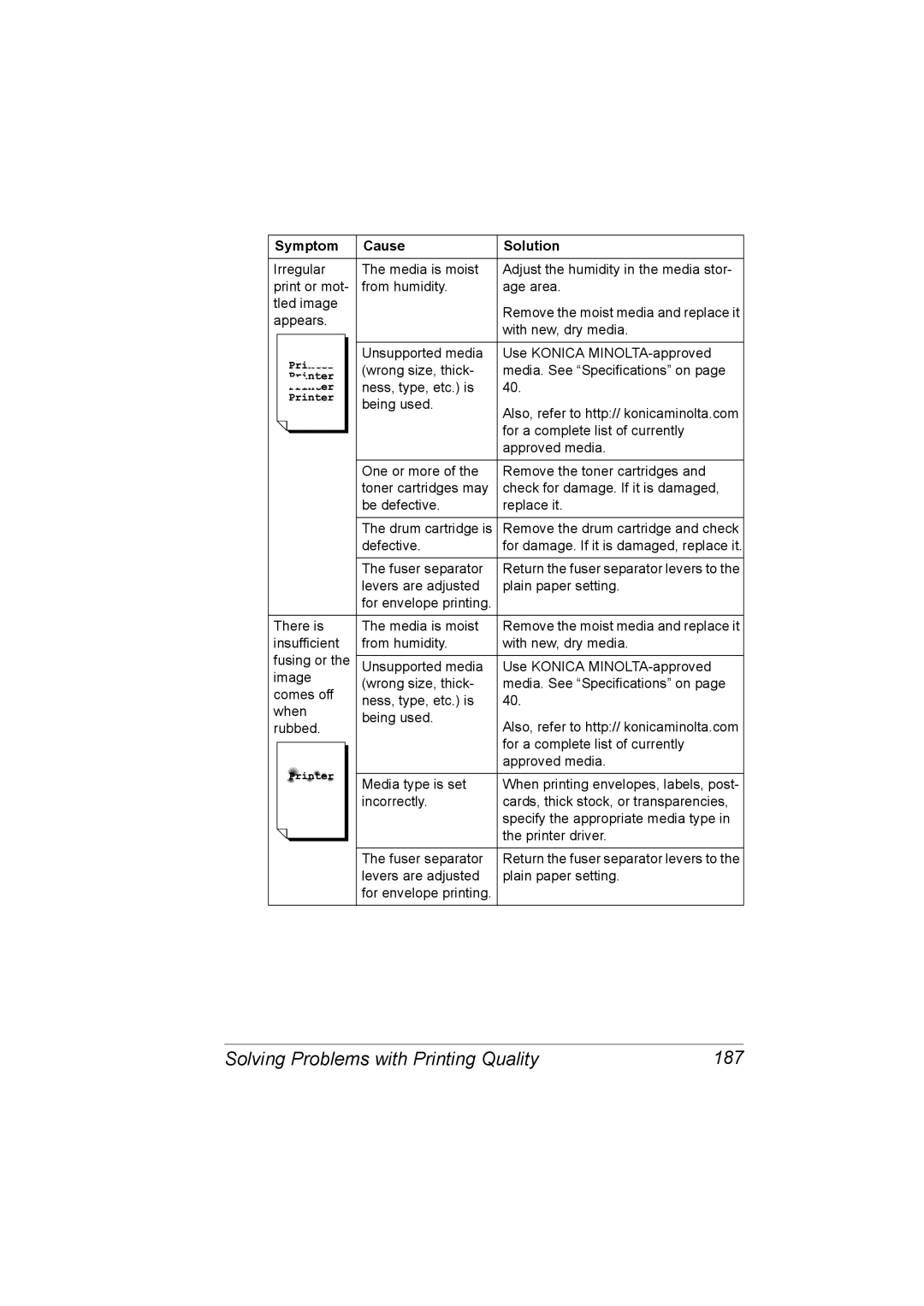 Konica Minolta C10 manual Solving Problems with Printing Quality 187 