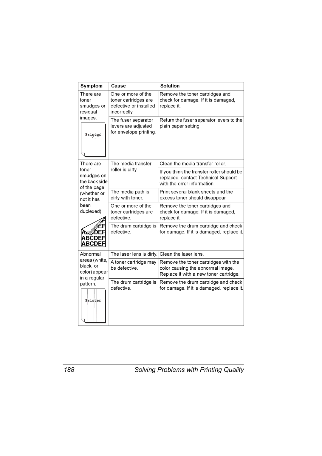 Konica Minolta C10 manual Solving Problems with Printing Quality 