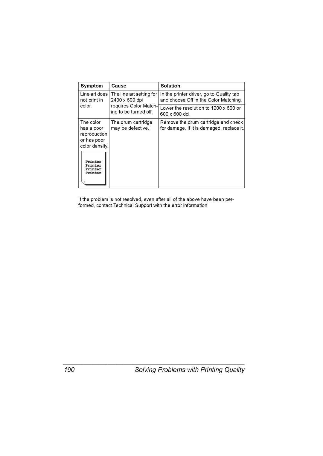 Konica Minolta C10 manual Solving Problems with Printing Quality 