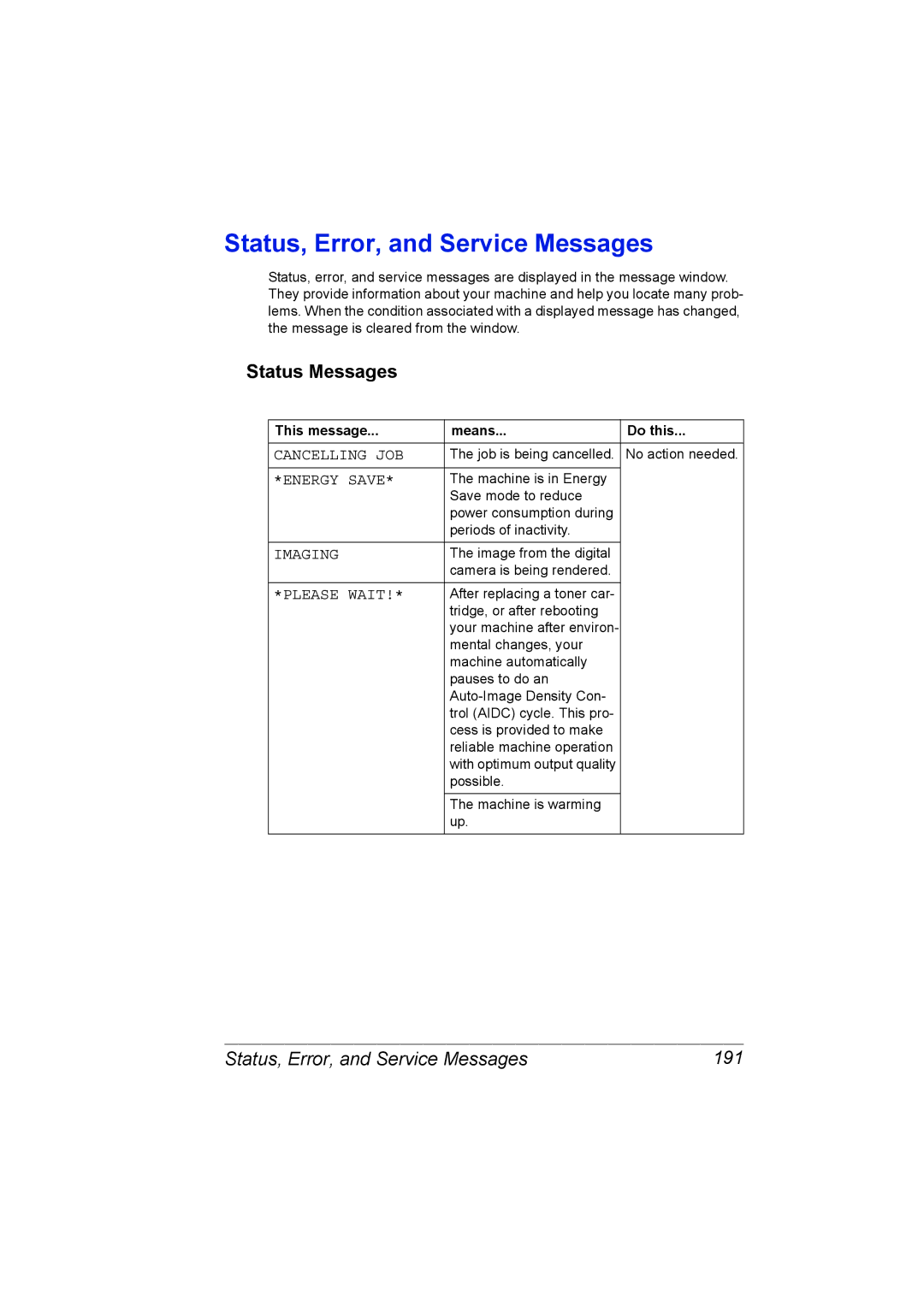 Konica Minolta C10 manual Status Messages, Status, Error, and Service Messages 191 