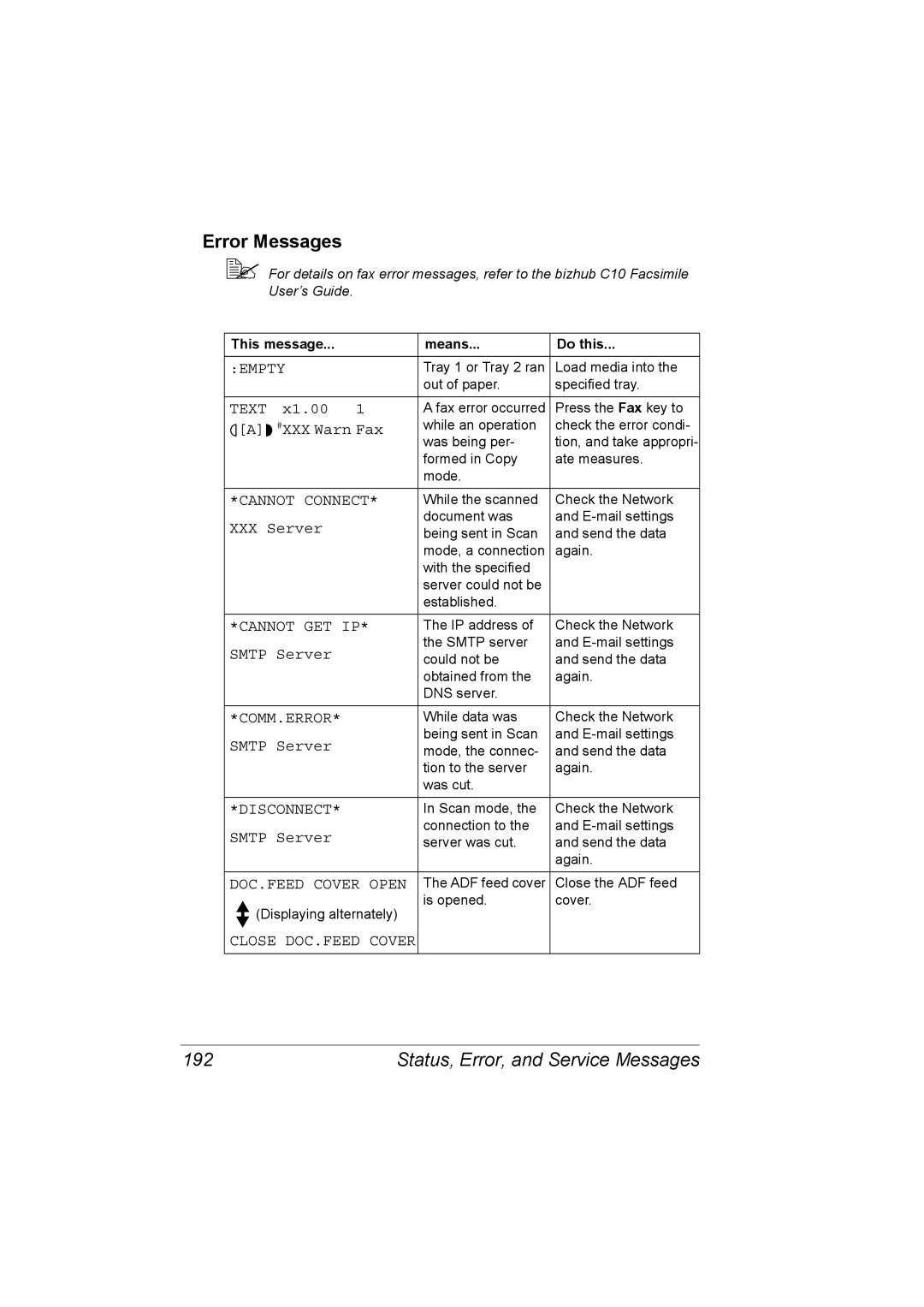 Konica Minolta C10 manual Error Messages, Status, Error, and Service Messages 