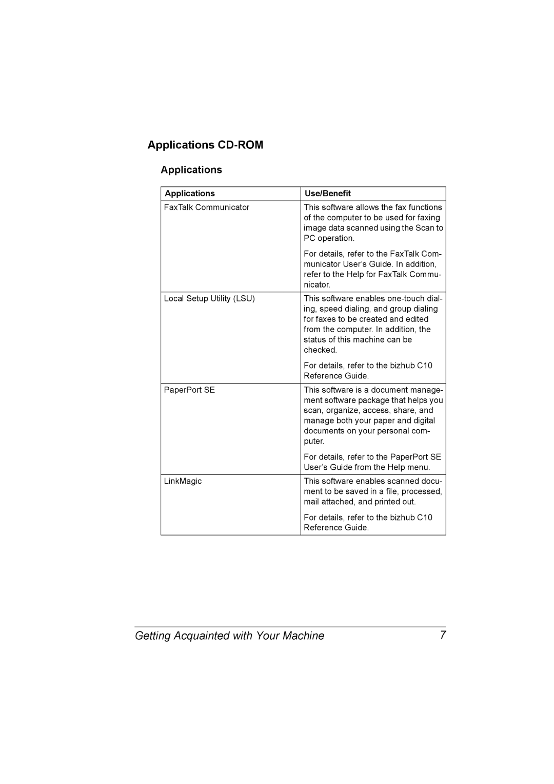 Konica Minolta C10 manual Applications CD-ROM, Applications Use/Benefit 