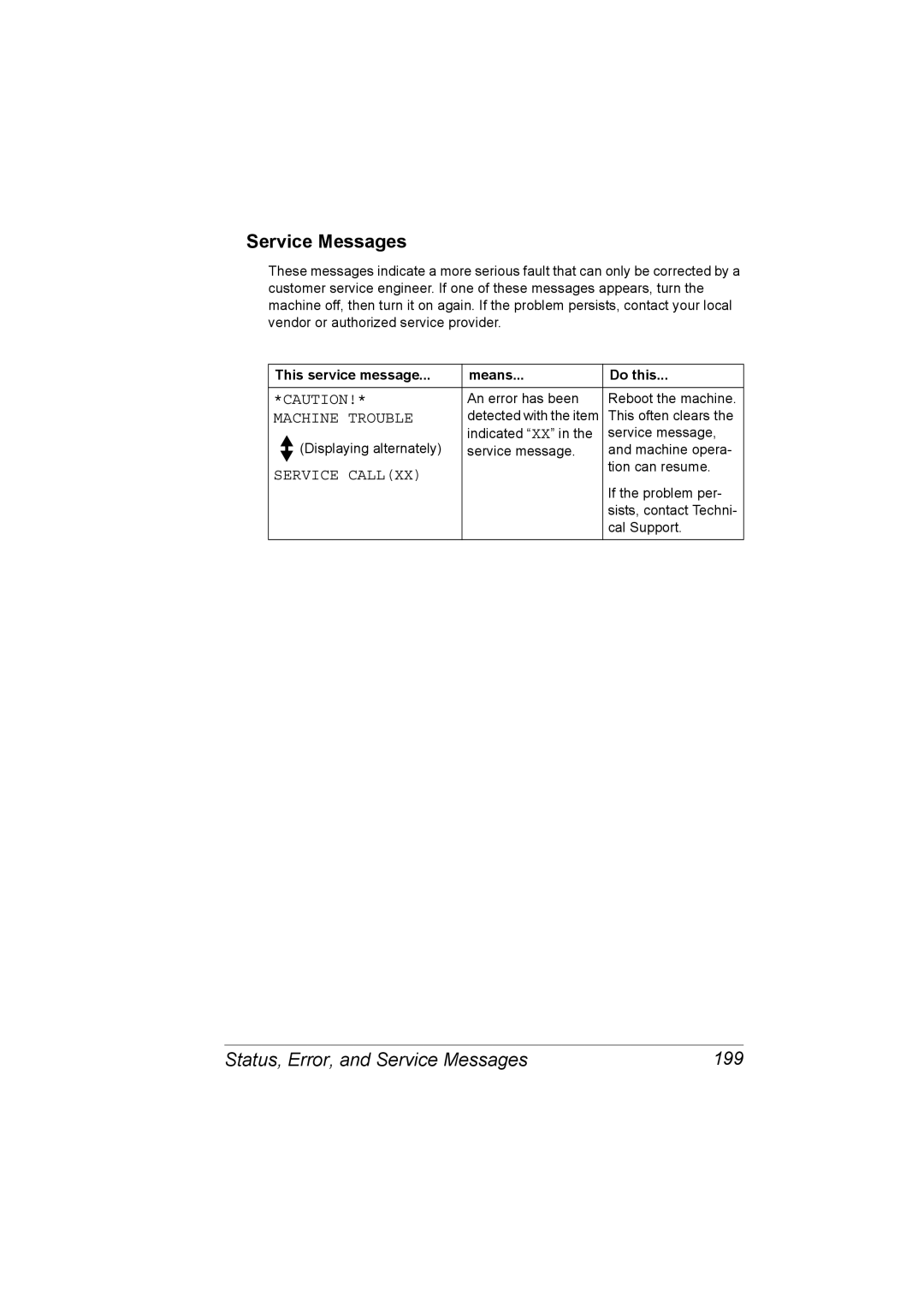 Konica Minolta C10 manual Status, Error, and Service Messages 199, Machine Trouble, Service Callxx 