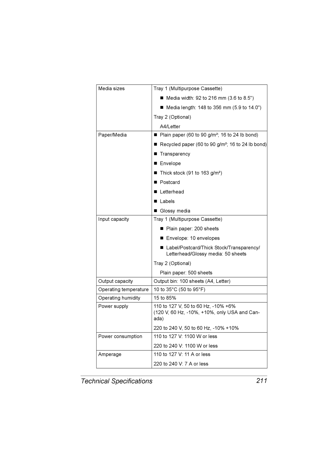 Konica Minolta C10 manual Technical Specifications 211 