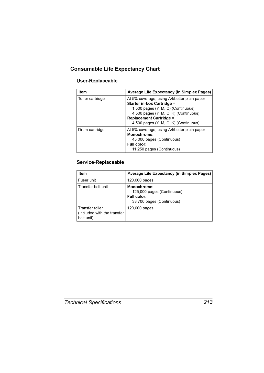 Konica Minolta C10 Consumable Life Expectancy Chart, Technical Specifications 213, User-Replaceable, Service-Replaceable 