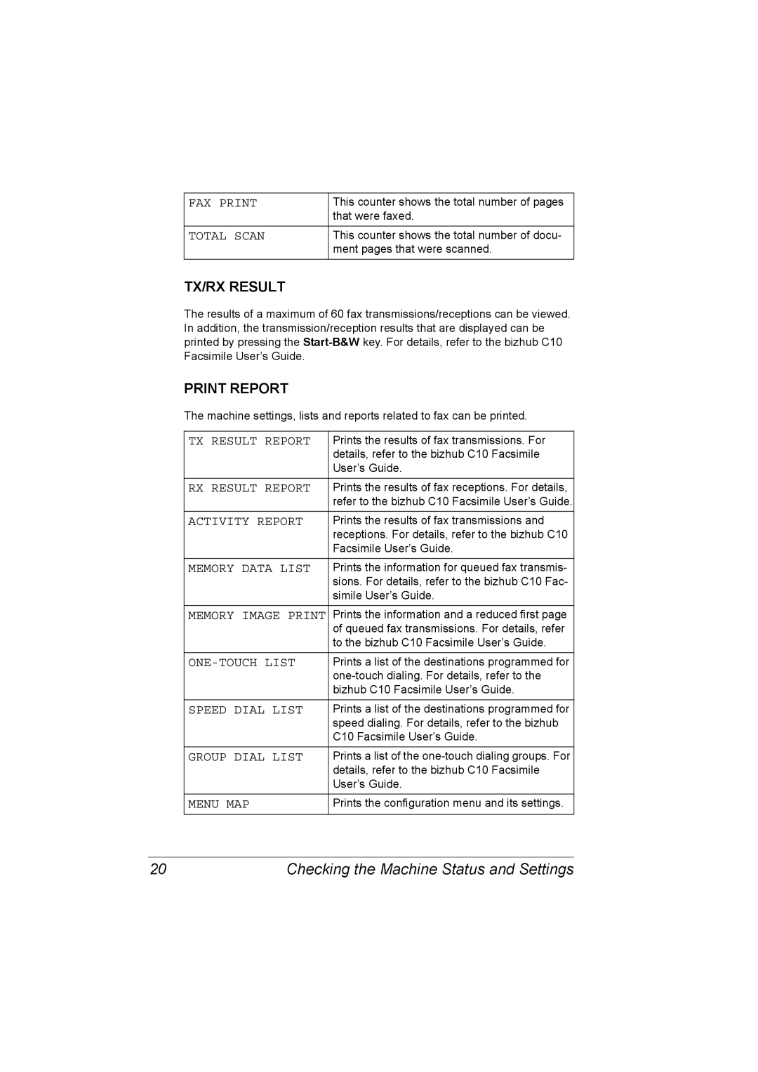 Konica Minolta C10 FAX Print, Total Scan, TX Result Report, RX Result Report, Activity Report, Memory Data List, Menu MAP 