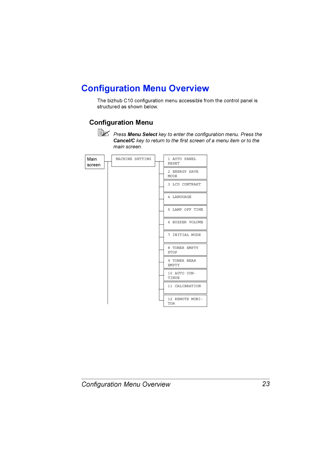 Konica Minolta C10 manual Configuration Menu Overview 