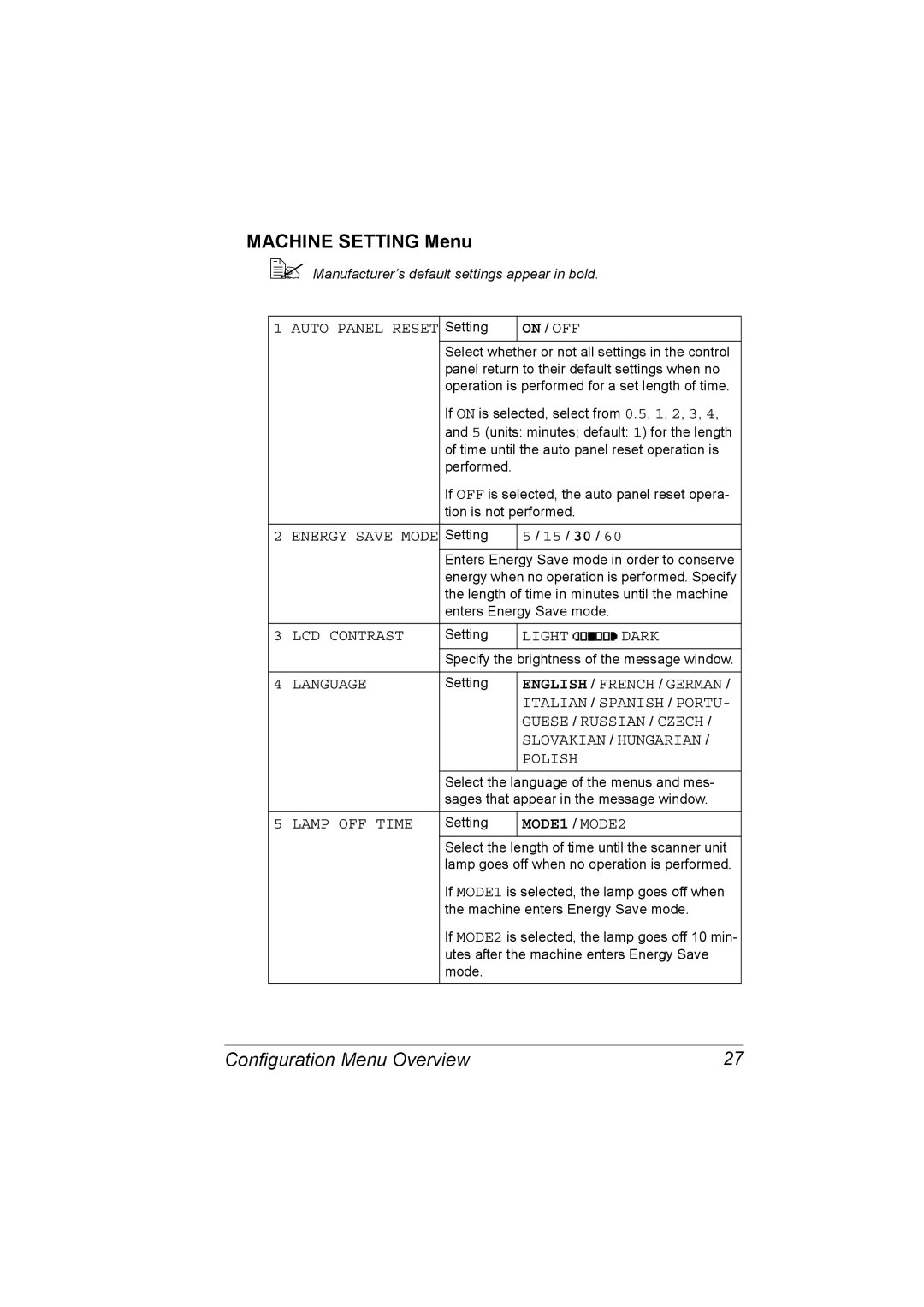 Konica Minolta C10 manual Machine Setting Menu 