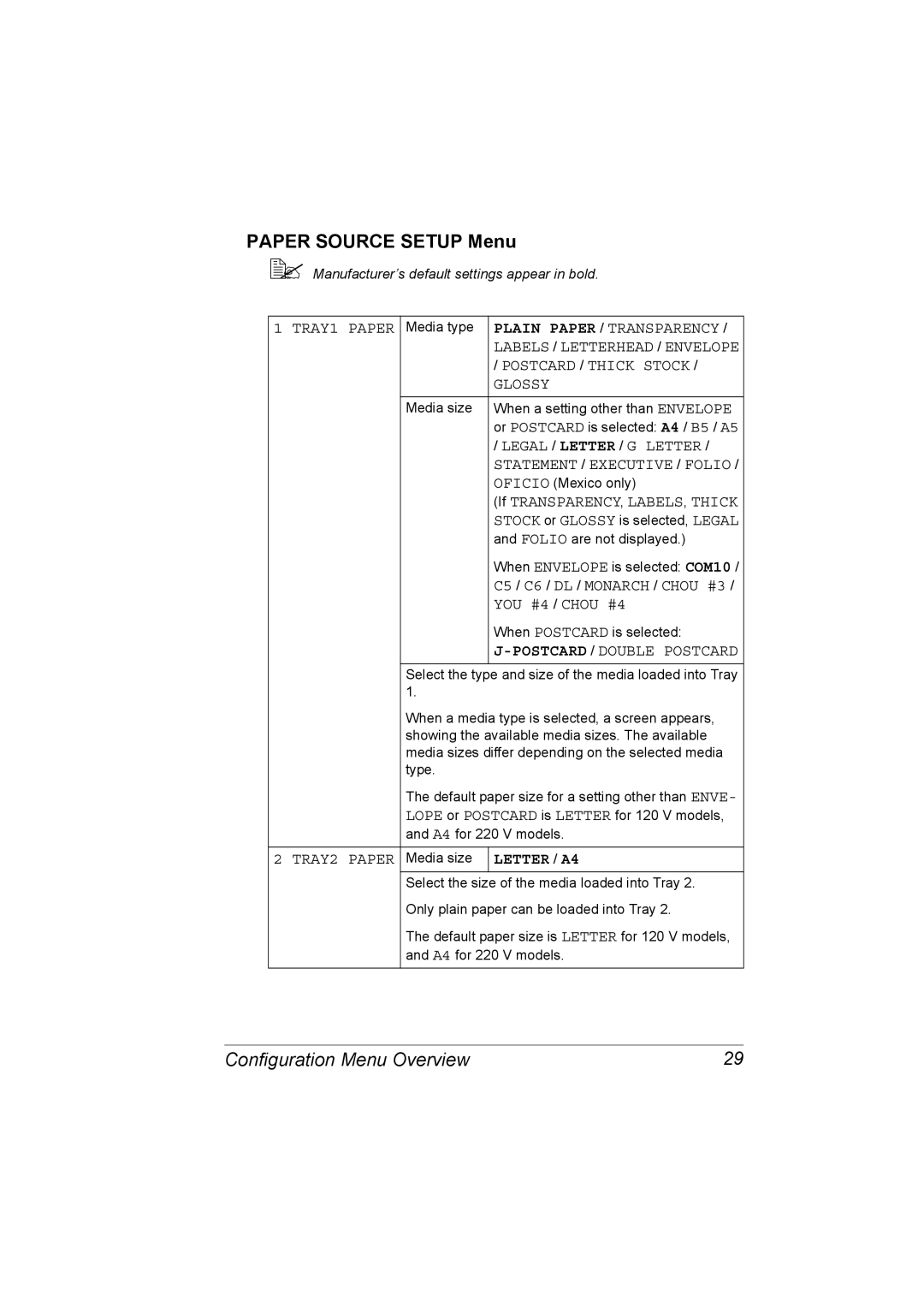 Konica Minolta C10 manual Paper Source Setup Menu 