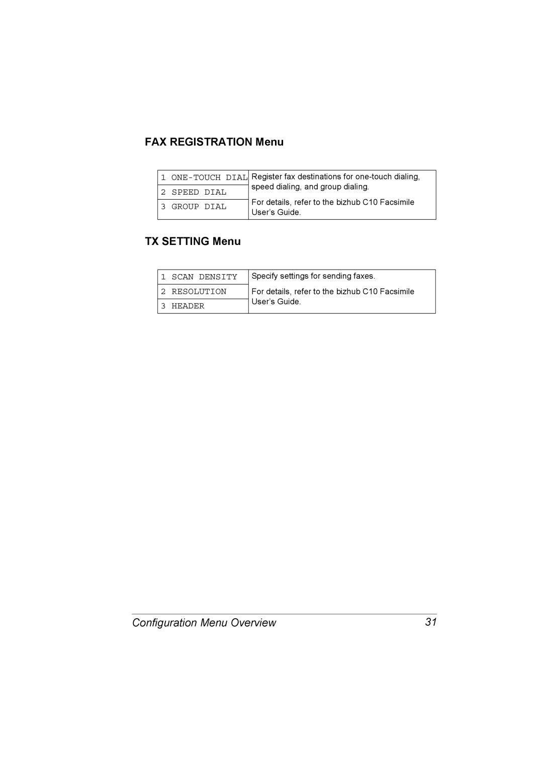 Konica Minolta C10 manual FAX Registration Menu, TX Setting Menu 