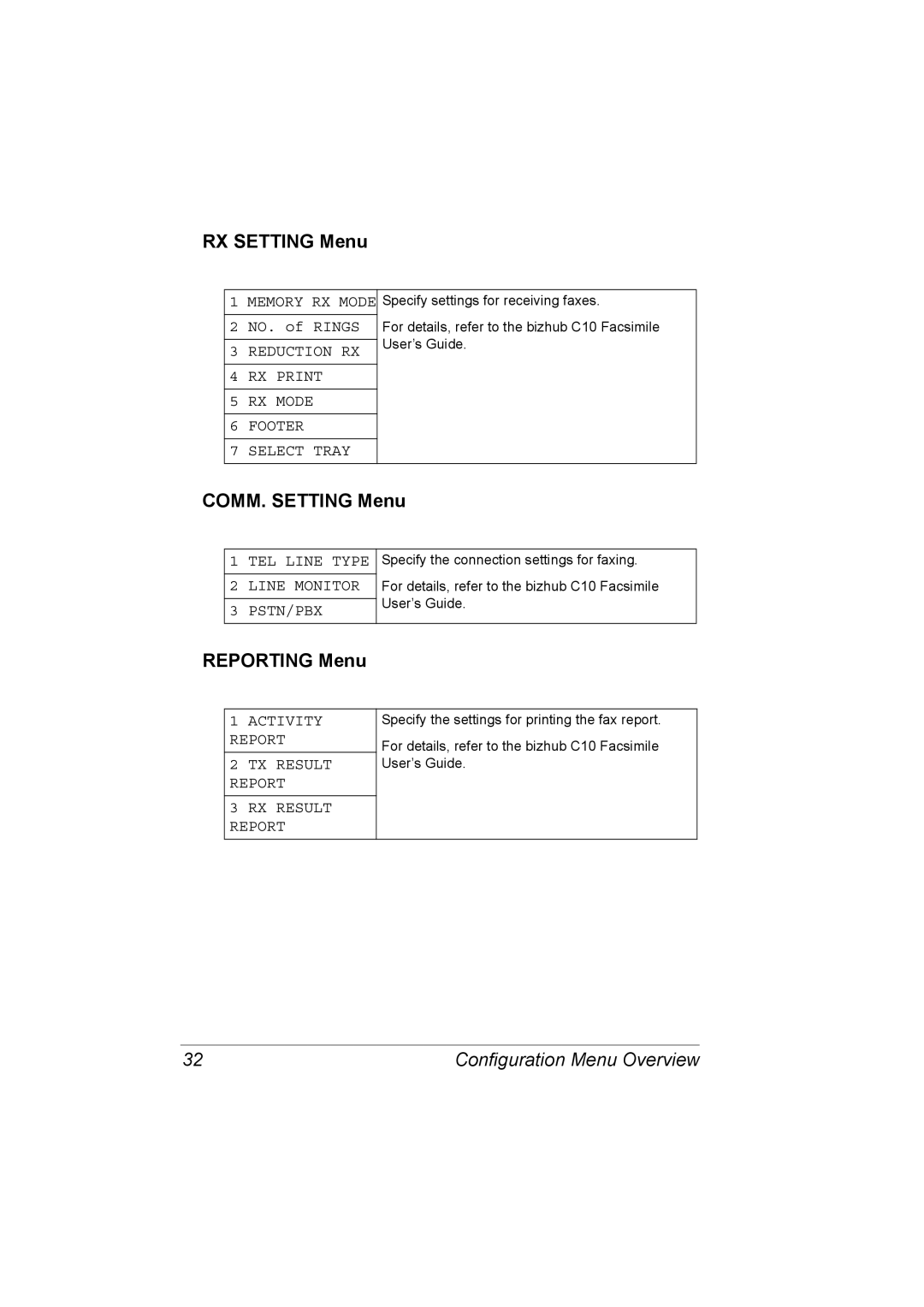 Konica Minolta C10 manual RX Setting Menu, COMM. Setting Menu, Reporting Menu 