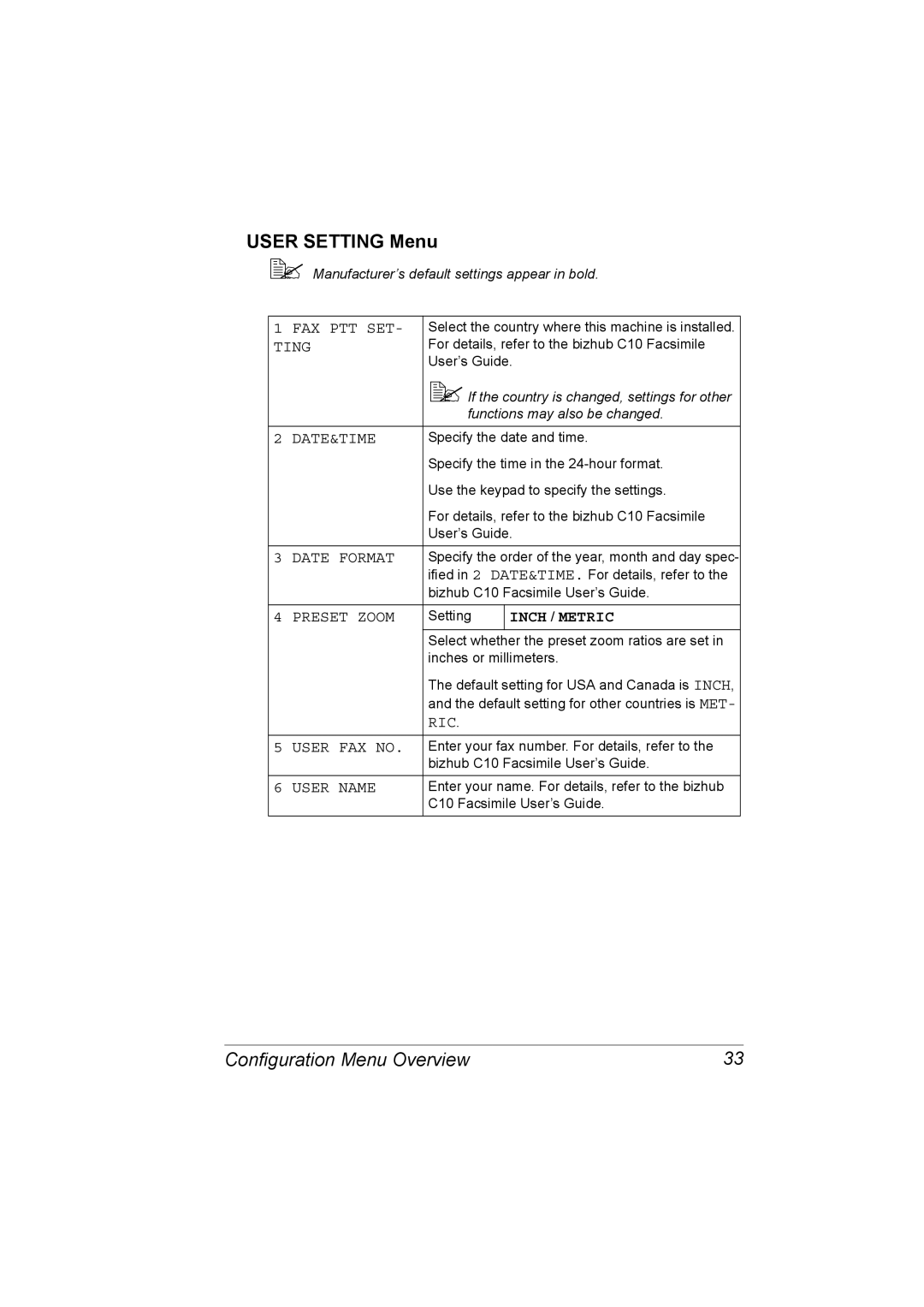 Konica Minolta C10 manual User Setting Menu 